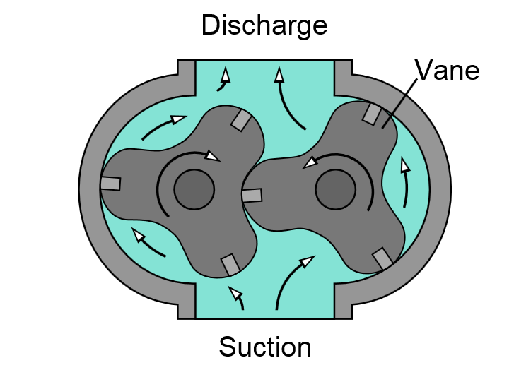 What Is A Positive Displacement Pump? — PVP